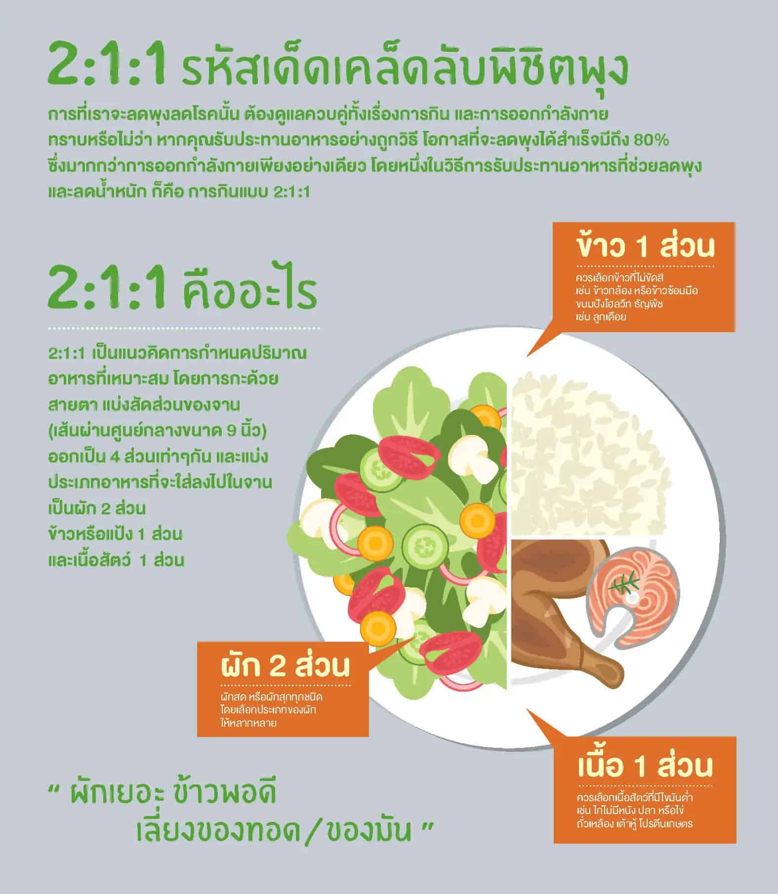 6 ข้อควรรู้ สำหรับการกินเพื่อสุขภาพ - Health4senior